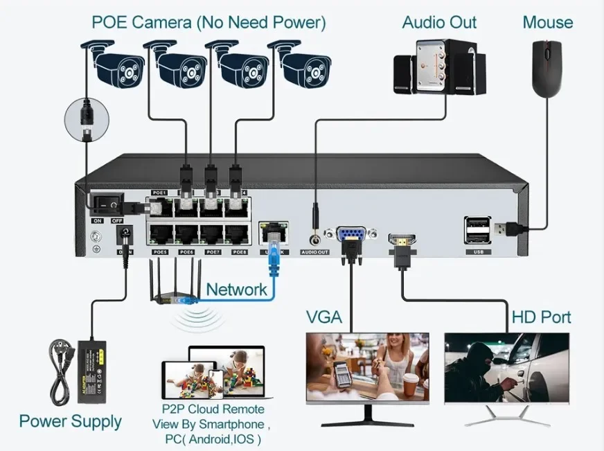 ระบบกล้องวงจรปิด Poe Nvr 8 ช่อ - Outdoor Lighting Track บทวิจารณ์และราคา