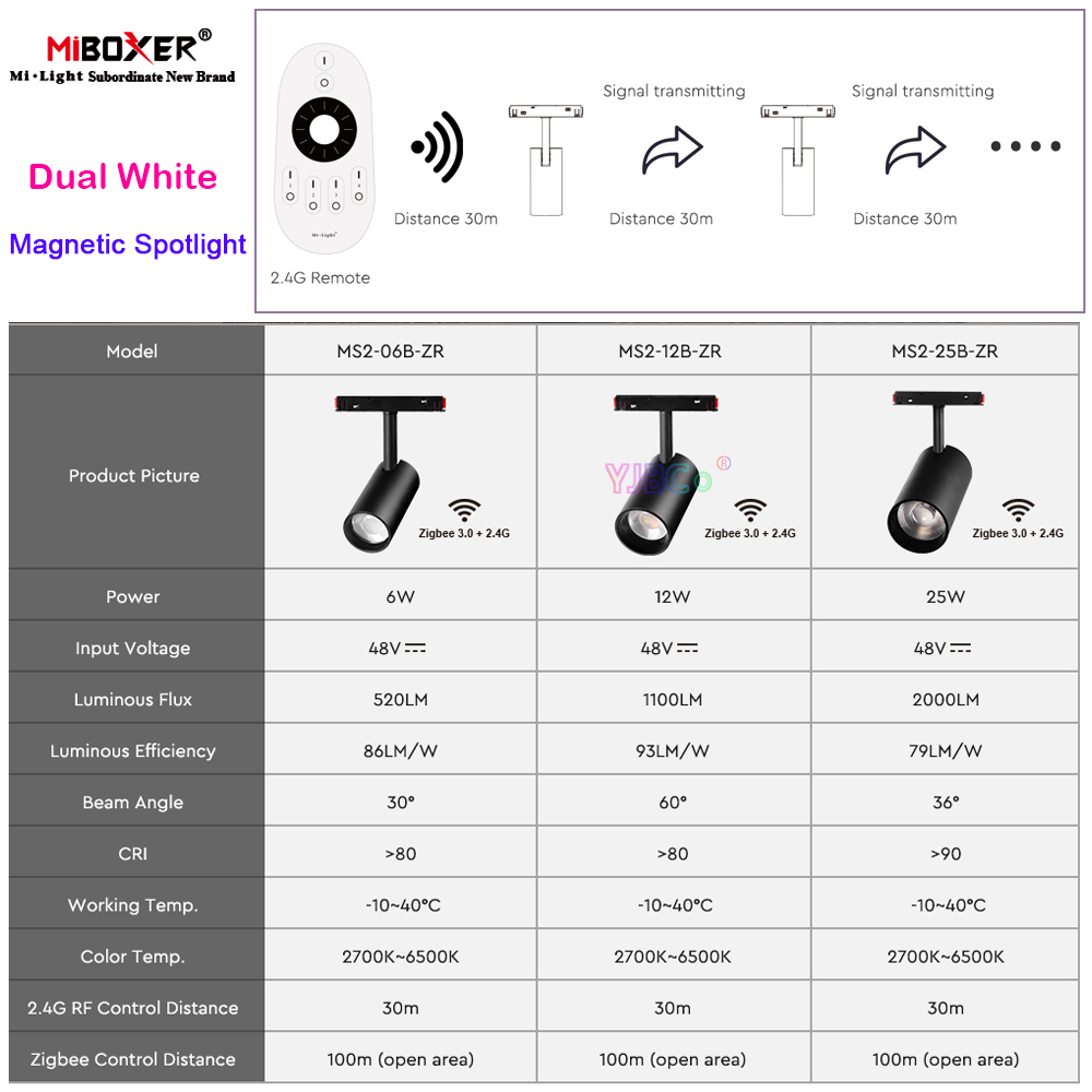 มิบ็อกเซอร์ ซิกบี 3.0 ไฟสปอตไล - Outdoor Lighting Track บทวิจารณ์และราคา